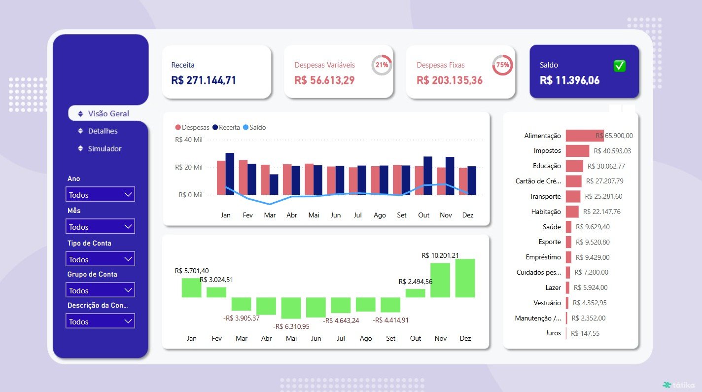 Portifolio 2