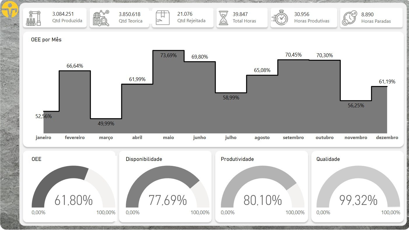 Portifolio 3