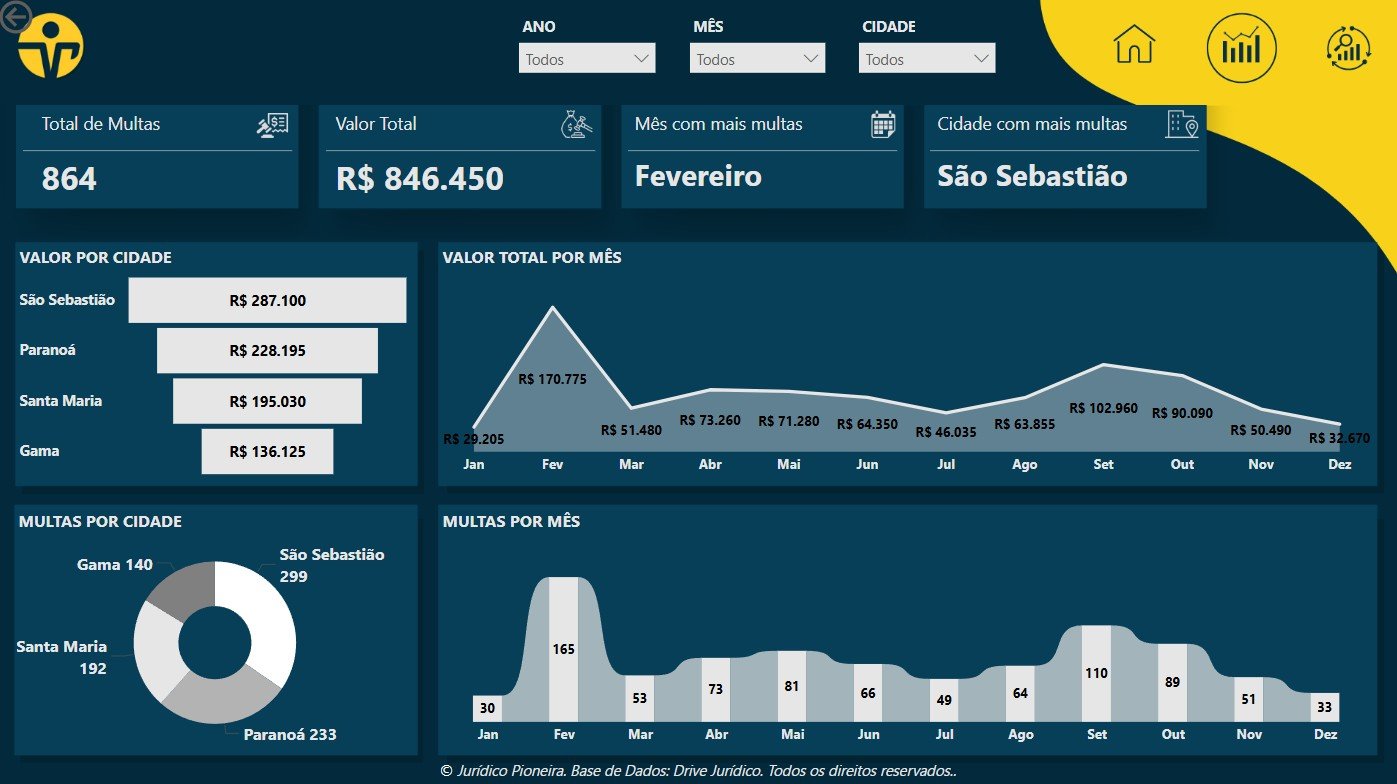 Portifolio 5